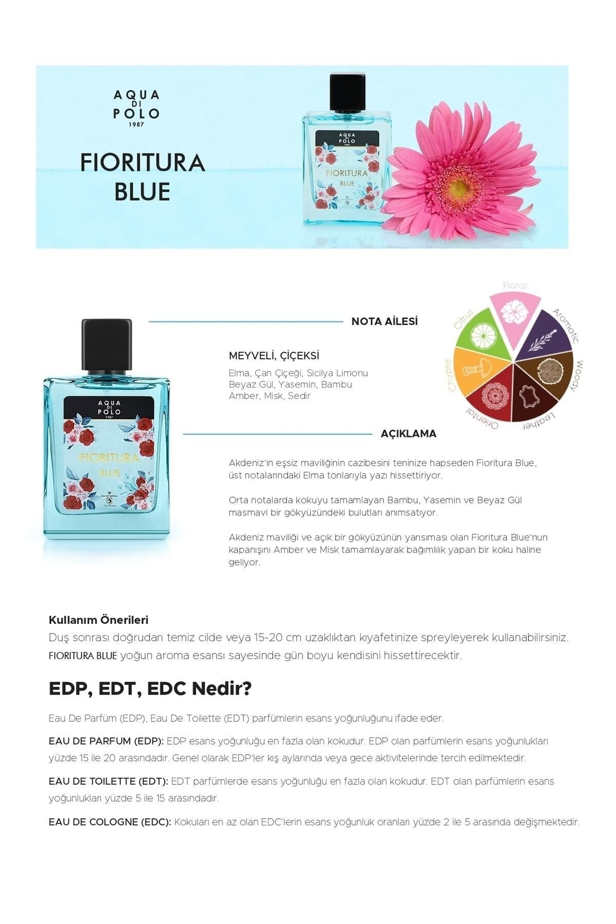 Aqua di Polo 1987 Fioritura Blue EDP 50 ml Women's Perfume APCN003001