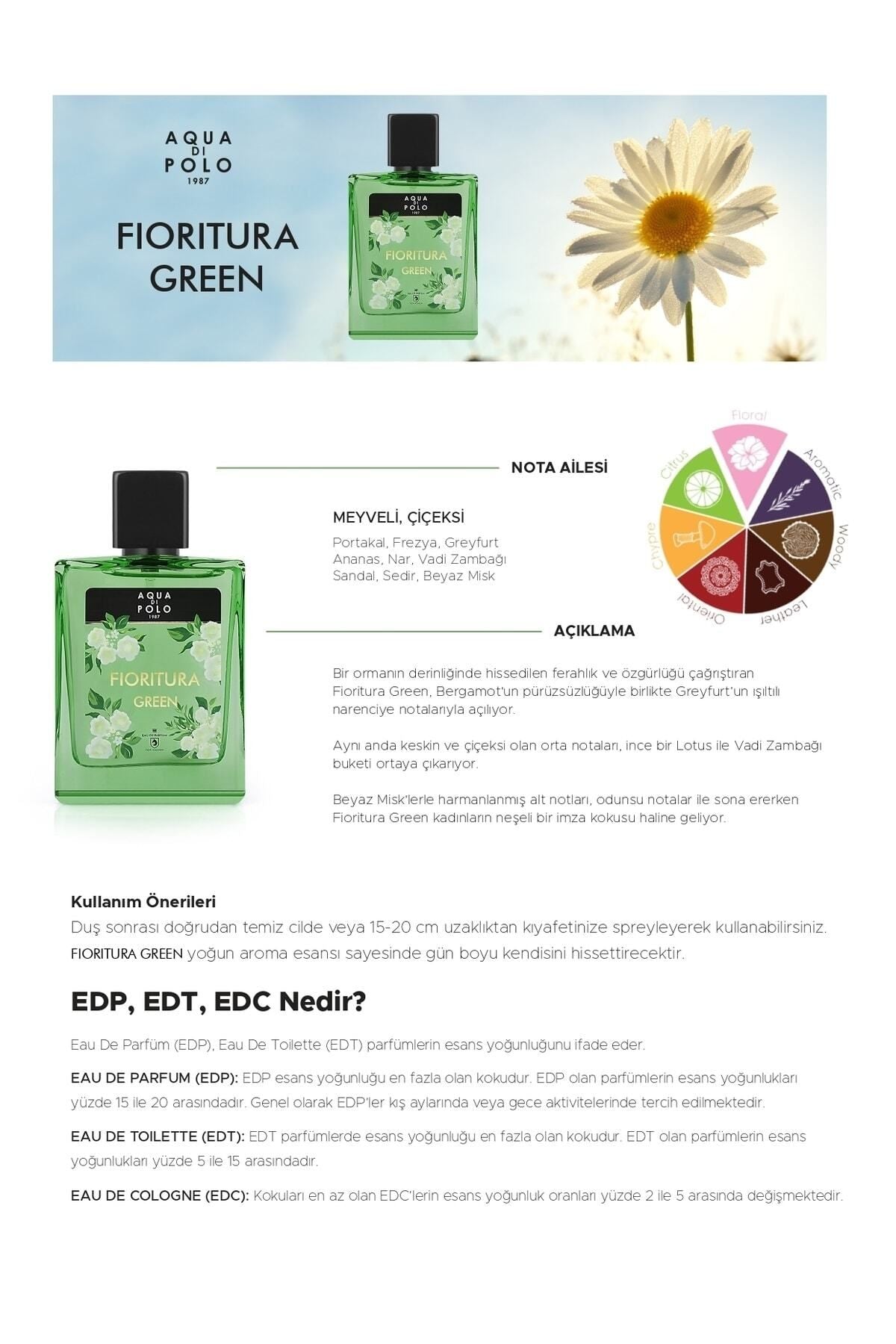 Aqua di Polo 1987 Fioritura Green EDP 50 ml Women's Perfume APCN003002