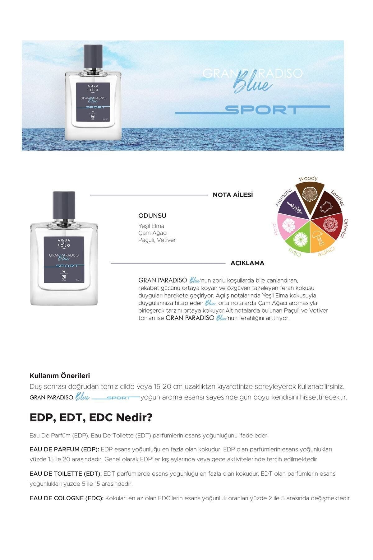 Gran Paradiso Blue Sport EDP Erkek Parfüm Seti 50 ml 2 Adet| Aromatik, Fujer